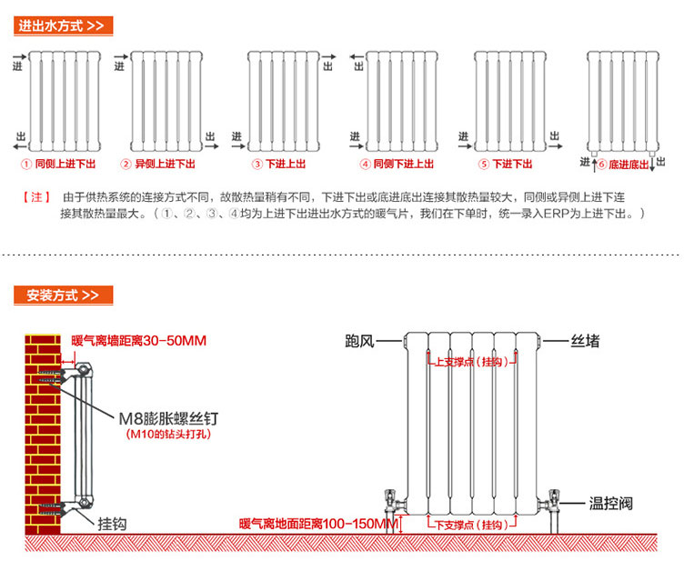 鋼三柱暖氣片