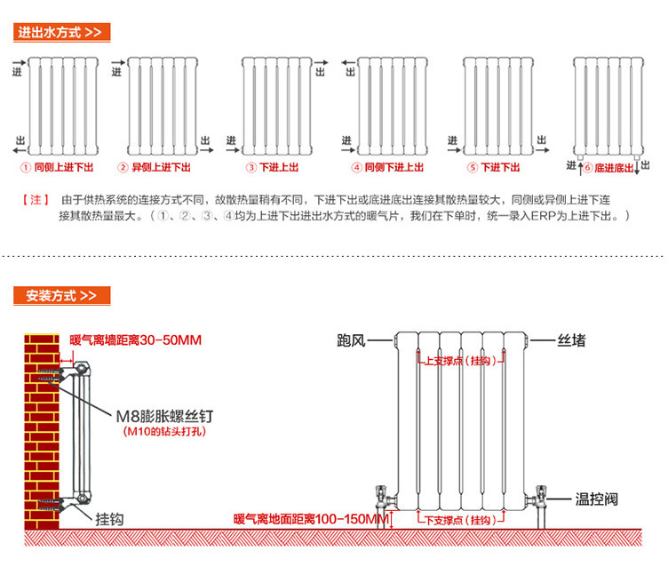 鋼四柱暖氣片